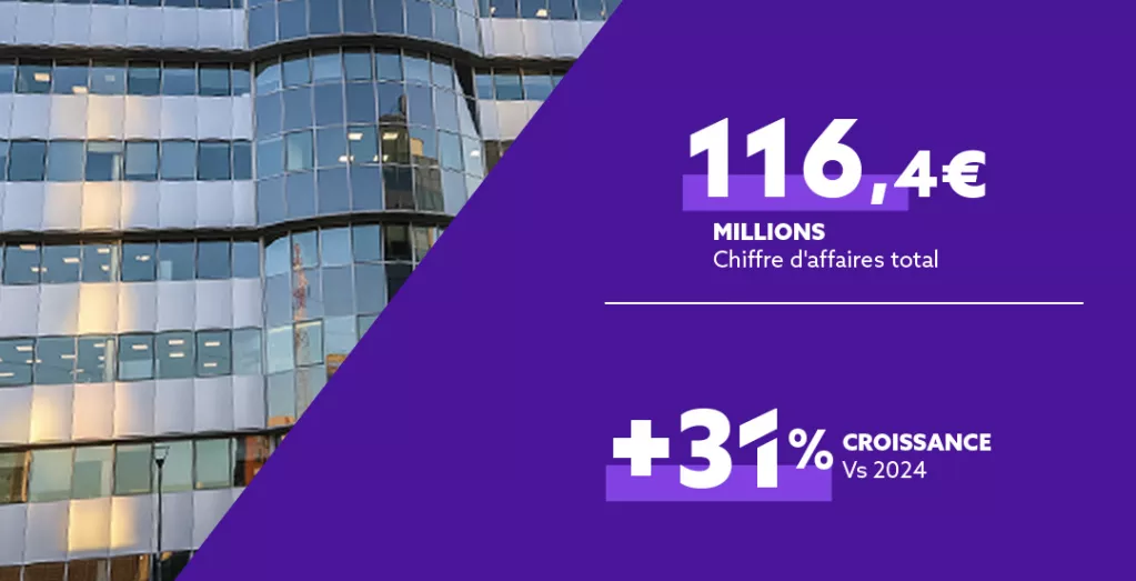 IMA Italia chiffre d’affaires 2025