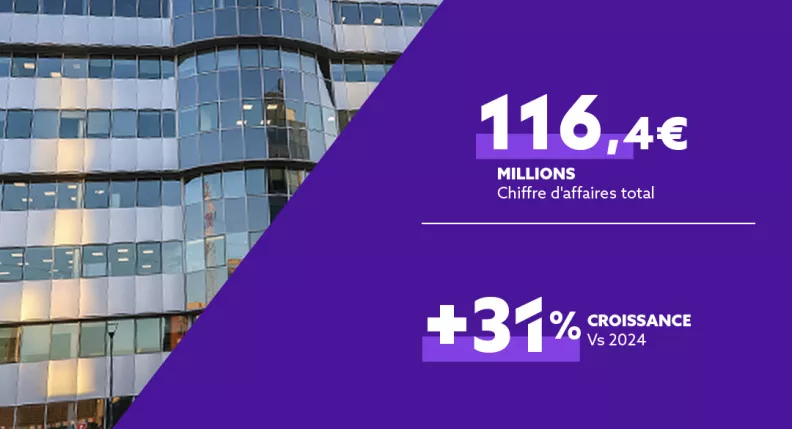IMA Italia chiffre d’affaires 2025